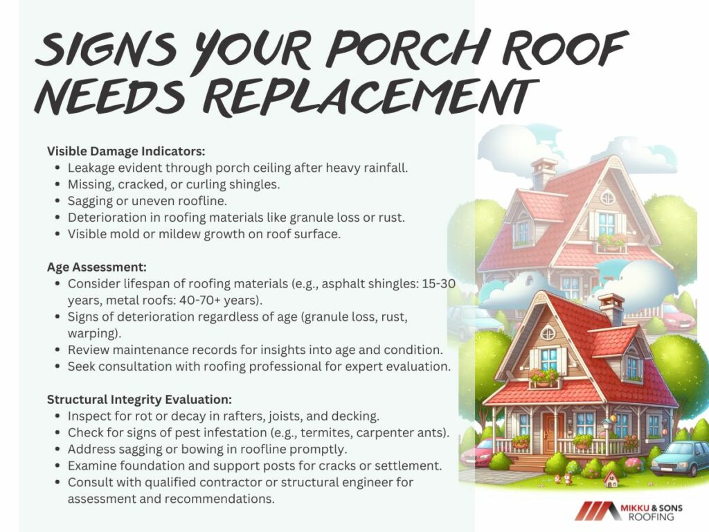 infographic illustration on signs your porch roof needs replacement to Know When Your Porch Needs a New Roof